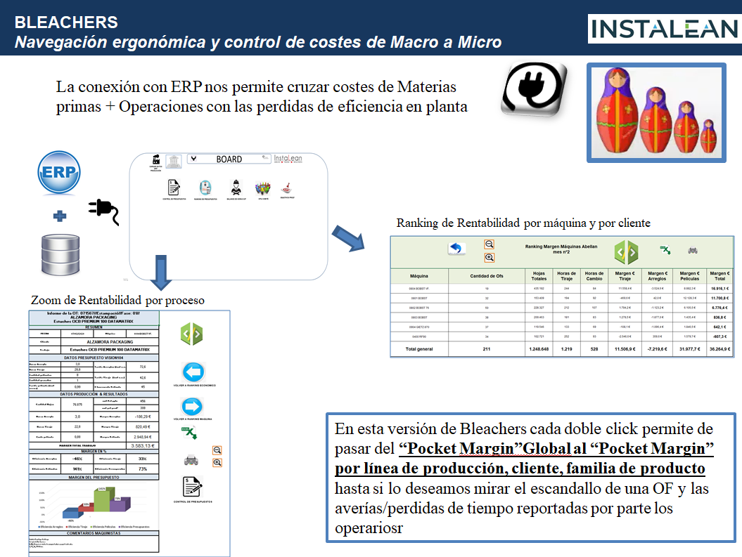 Nacegación Bleanchers