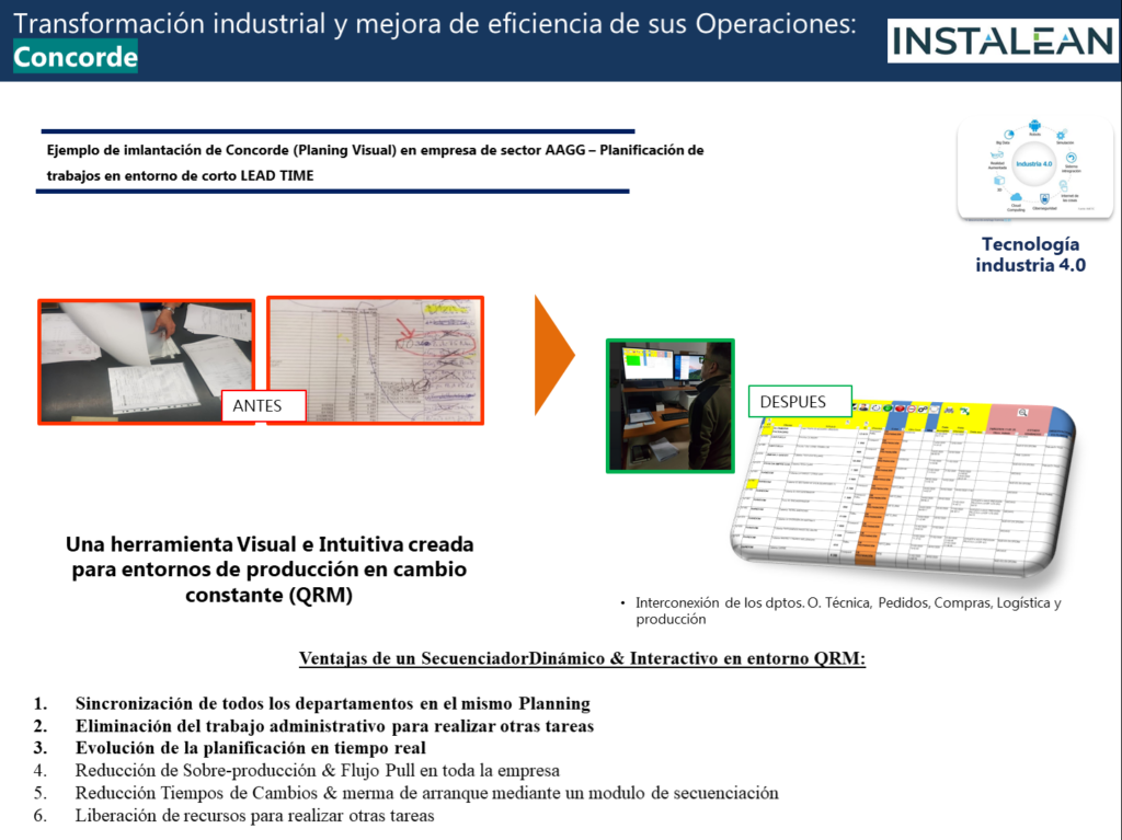 Transformación Industrial
