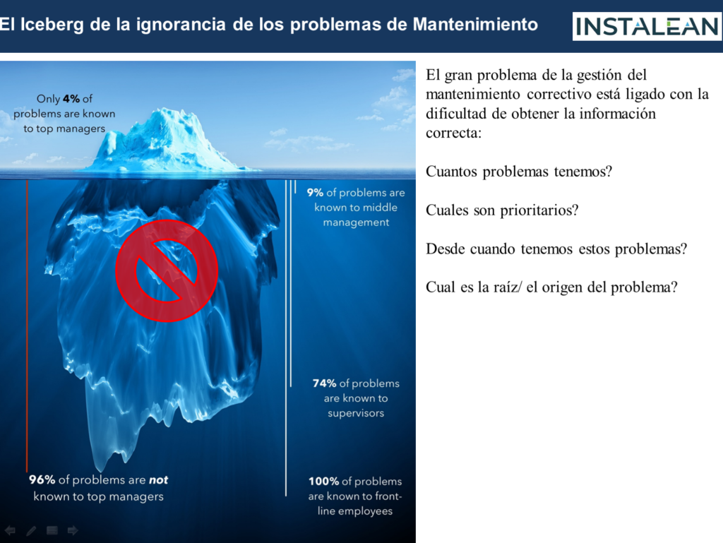 Visibilidad de errores