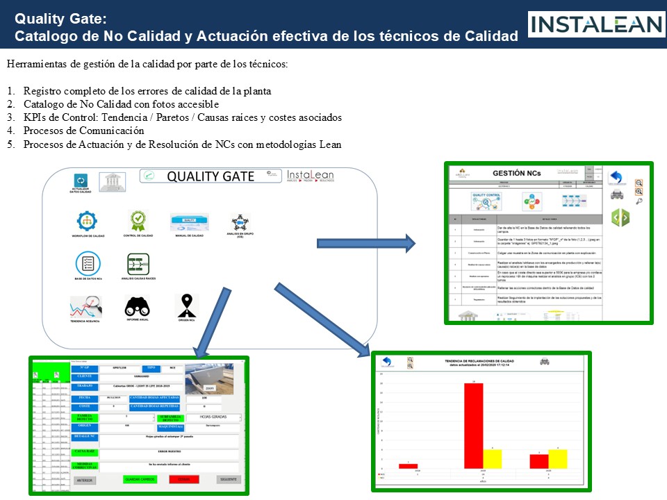 Quality Gate Herrameientas